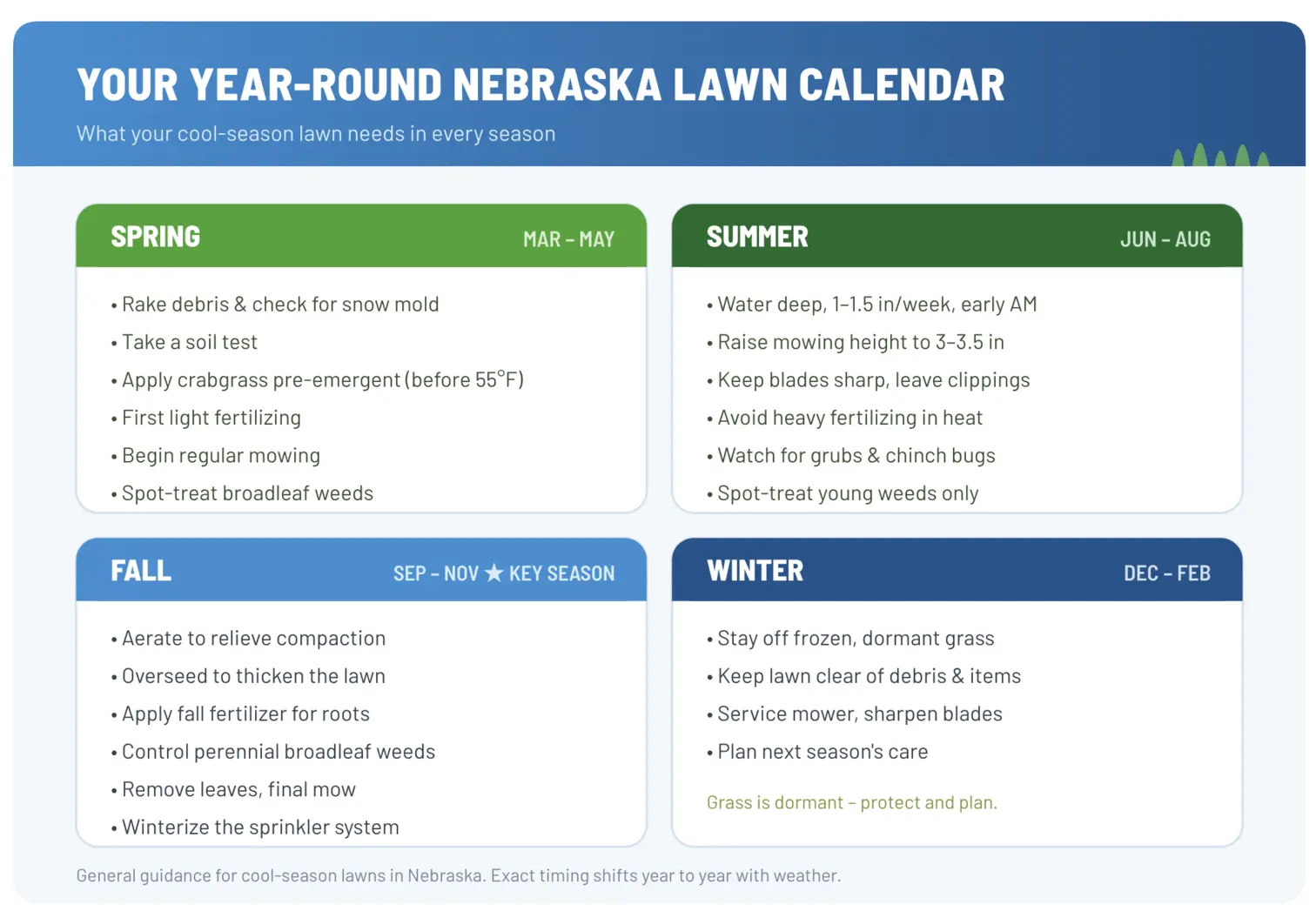 The Year-Round Nebraska Lawn Care Calendar